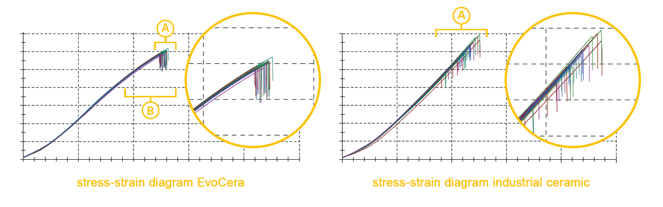 Evocera - Diagramme - EN